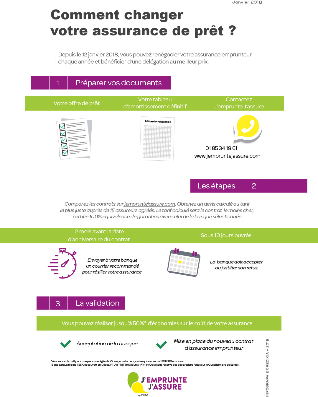 infographie changer assurance emprunteur