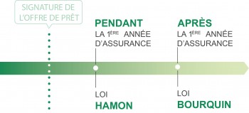 Illustration graphique des différences entre les lois Hamon et Bourquin Differences loi Hamon loi Bourquin